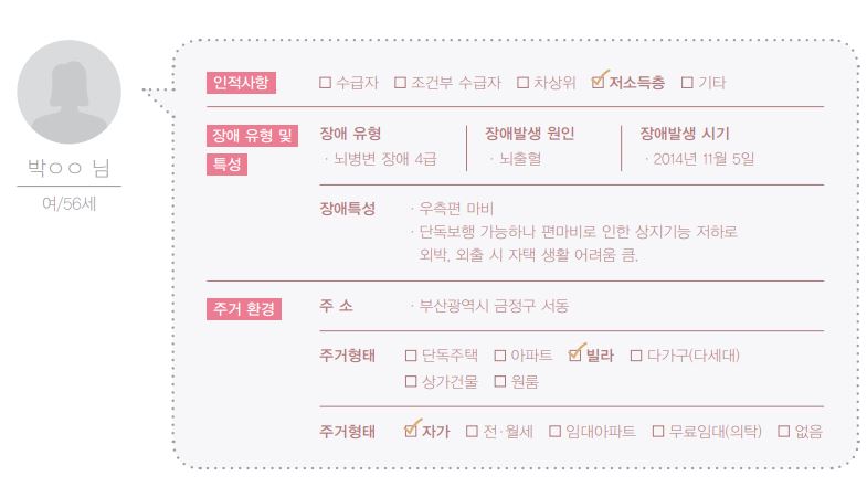 일상속으로 주거환경개선(뇌질환) 2호