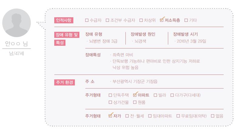 일상속으로 주거환경개선(뇌질환) 3호