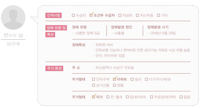 일상속으로 주거환경개선(뇌질환) 4호
