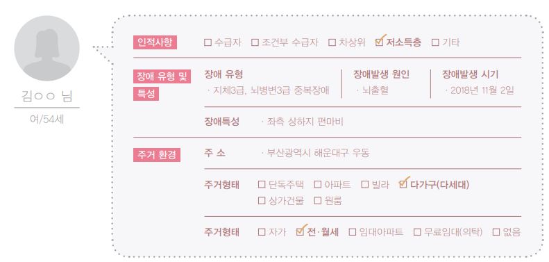 일상속으로 주거환경개선(뇌질환) 5호