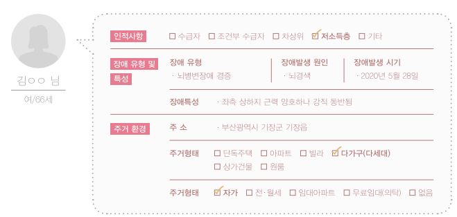 일상속으로 주거환경개선(뇌질환) 8호