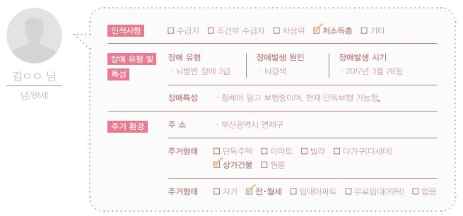 일상속으로 주거환경개선(뇌질환) 9호