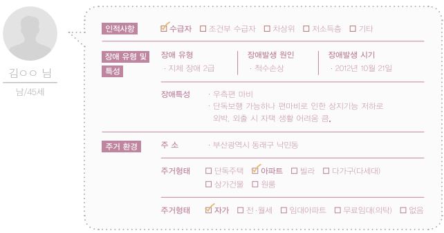 일상속으로 주거환경개선(척수손상) 1호