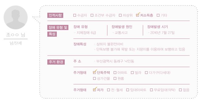 일상속으로 주거환경개선(척수손상) 2호