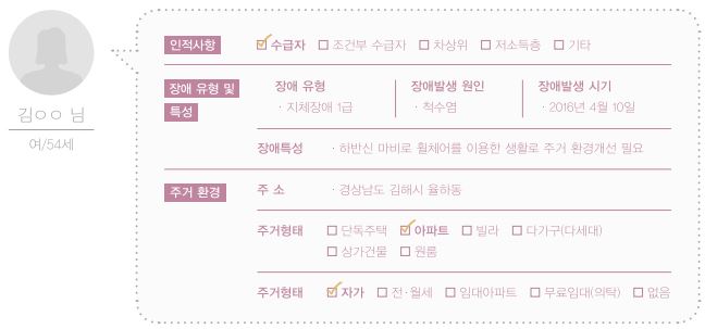 일상속으로 주거환경개선(척수손상) 3호
