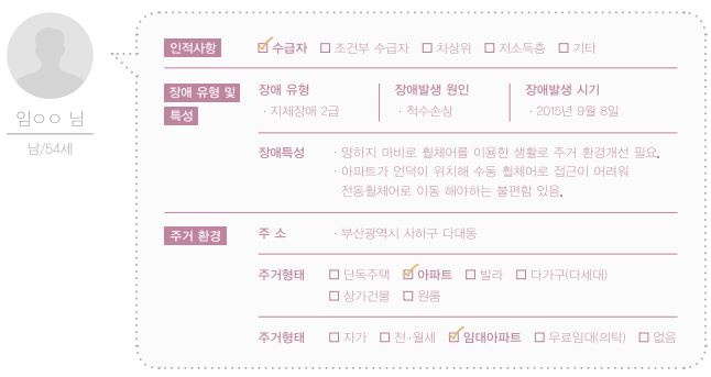 일상속으로 주거환경개선(척수손상) 4호