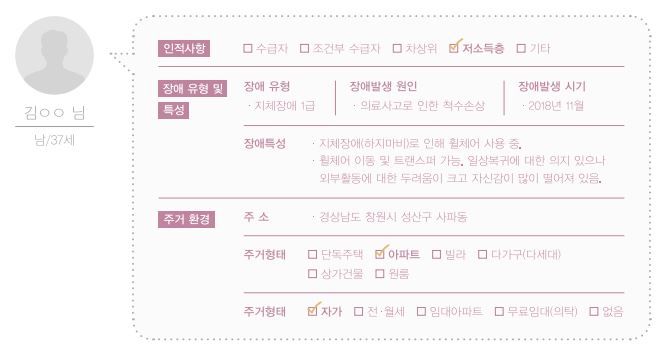 일상속으로 주거환경개선(척수손상) 5호