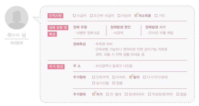 일상속으로 주거환경개선(뇌질환) 1호