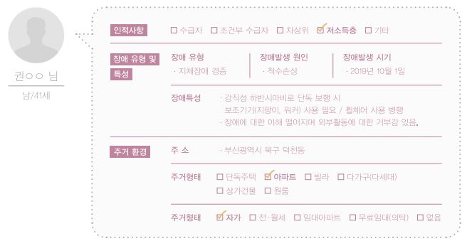 일상속으로 주거환경개선(척수손상) 7호