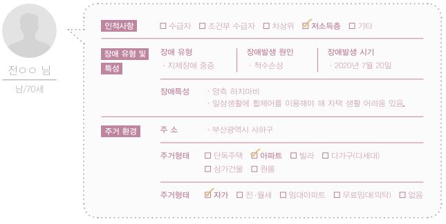 일상속으로 주거환경개선(척수손상) 10호
