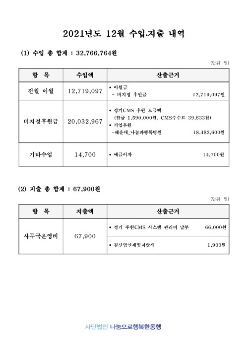 2021년 12월 법인입출금내역