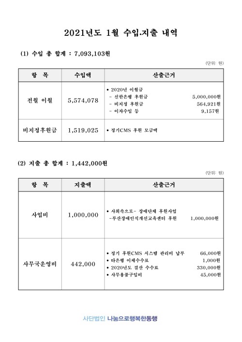 2021년 1월 법인입출금내역