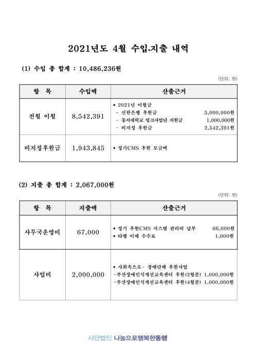 2021년 4월 법인입출금내역
