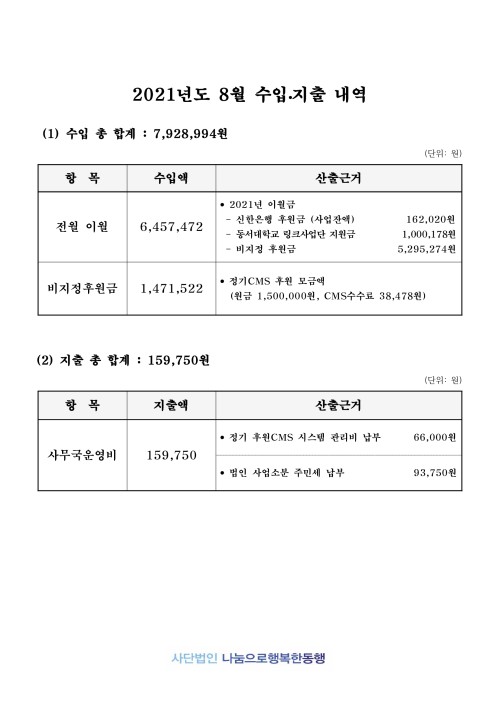 2021년 8월 법인입출금내역