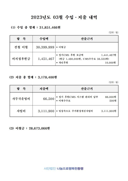 2023년 3월 법인입출금내역