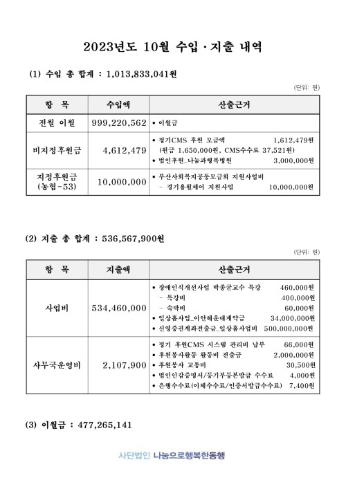 2023년 10월 법인입출금내역
