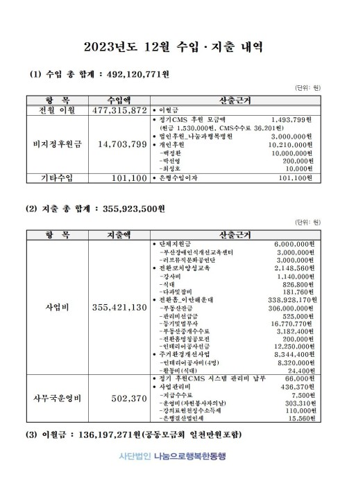 2023년 12월 법인입출금내역
